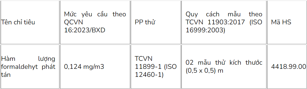 Chứng nhận hợp quy gỗ ghép thanh theo QCVN 16:2023/BXD
